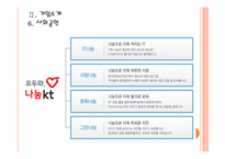 [KT기업분석] KT 마케팅전략의 문제점과 해결방안 PPT자료-12