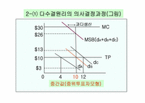 공공선택이론(ppt발표)-5