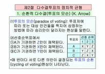 공공선택이론(ppt발표)-12