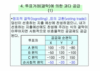 공공선택이론(ppt발표)-17