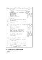 가설검증수업(가설검증학습모형)특성 가설검증수업(가설검증학습모형)사례 가설검증수업(가설검증학습모형)모형 가설검증수업(가설검증학습모형)시사점-5