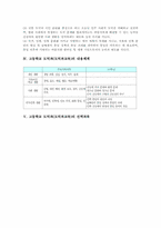 고등학교 도덕과(도덕과교육)내용체계와 선택과목, 고등학교 도덕과(도덕과교육)교수학습방법과 교수학습평가, 고등학교 도덕과(도덕과교육)발전방안-4