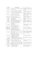 놀이중심학습(놀이중심교육) 탐구놀이와 그룹놀이, 놀이중심학습(놀이중심교육) 협동모험놀이, 놀이중심학습(놀이중심교육) 브레인스토밍과 윷놀이-10