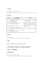탐구학습(탐구수업모형) 전제조건, 탐구학습(탐구수업모형) 수업모형, 탐구학습(탐구수업모형) ICT활용교육, 탐구학습(탐구수업모형) 내실화방향-5