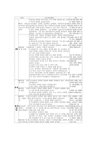 가치탐구학습(가치탐구수업모형) 단계, 가치탐구학습(가치탐구수업모형) 수업사례, 가치탐구학습(가치탐구수업모형) 모형과 적용, 가치탐구학습 제언-8