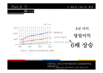 버버리(Burberry)의 명품 시장에서의 시장점유율, 환경분석, 마케팅, 경영 전략-15