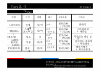 버버리(Burberry)의 명품 시장에서의 시장점유율, 환경분석, 마케팅, 경영 전략-17