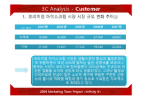 콜드스톤(ColdStone)의 시장점유율, 환경분석, 마케팅, 경영전략-16