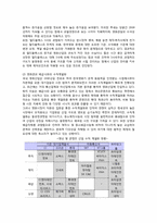 [마케팅관리] 영화산업에서의 마케팅 활동-4