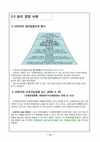 [기업윤리] 윤리경영 사례 조사-10
