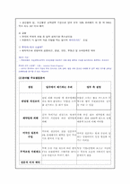 [미국경제의이해] 한미FTA(자유무역협정)-7