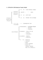 [기술벤처학] 지적재산권(Intellectual Property)-5