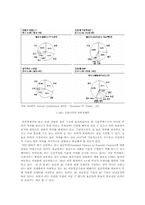 [기술벤처학] 지적재산권(Intellectual Property)-10