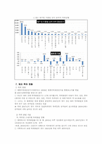 [기술벤처학] 지적재산권(Intellectual Property)-15