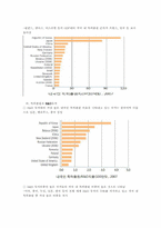 [기술벤처학] 지적재산권(Intellectual Property)-17