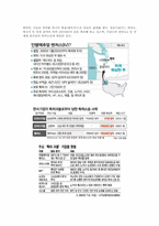 [기술벤처학] 지적재산권(Intellectual Property)-20