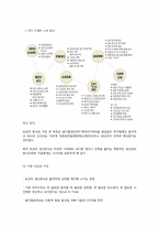 [경영정보] TOYOTA(도요타)의 TPS(Toyota Productivity System)와 JIT(Just in time) 도입 사례-6