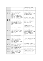 [경영정보] TOYOTA(도요타)의 TPS(Toyota Productivity System)와 JIT(Just in time) 도입 사례-14