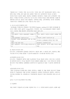 [품질관리] Carrier(캐리어)의 식스시그마 사례 분석-3