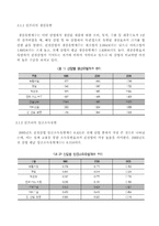 경제위기 극복을 위한 인프라 사업-3