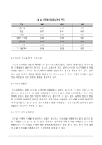 경제위기 극복을 위한 인프라 사업-5