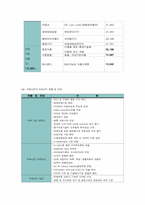[글로벌비즈니스의이해] 국가혁신체계와 오송 클러스터-13