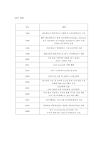 [비즈니스프로세스관리] CGV의 사례-2