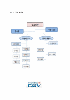 [비즈니스프로세스관리] CGV의 사례-3