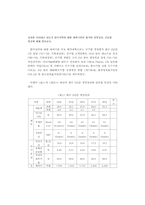 [국제무역의이해] 한국 전력 공사(KEPCO)-3
