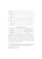 [국제무역의이해] 한국 전력 공사(KEPCO)-4