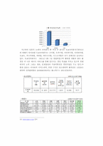 [국제무역의이해] 한국 전력 공사(KEPCO)-10