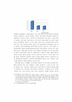 [국제무역의이해] 한국 전력 공사(KEPCO)-12