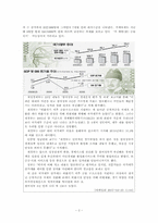 [미시경제] 국가채무의 개념-2