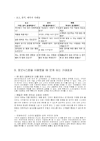 [경영정보론] K리그 고객관계관리시스템 제안-13