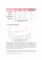 [경제발전론] 중국의 경제성장과 문제점-4