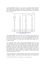 [경제발전론] 중국의 경제성장과 문제점-7