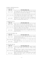 [기업윤리] 이해관계자 분석과 기업의 위기 관리-6