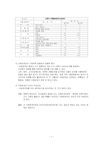 [기업윤리] 이해관계자 분석과 기업의 위기 관리-8