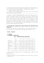 [경제법] 공정거래법(시장지배적 지위 남용 사례)-10
