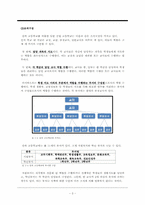 [조직커뮤니케이션] 조직의 커뮤니케이션 분석(인천 산곡고등학교 교사조직을 중심으로)-3