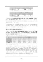 [조직커뮤니케이션] 조직의 커뮤니케이션 분석(인천 산곡고등학교 교사조직을 중심으로)-7