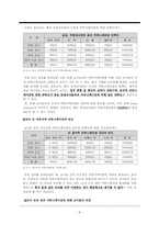 [조직커뮤니케이션] 조직의 커뮤니케이션 분석(인천 산곡고등학교 교사조직을 중심으로)-8