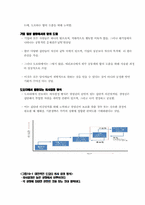 THE TOYOTA WAY(도요타 방식의 문제해결)-3