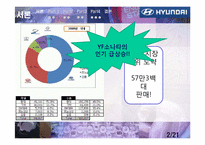 [산업경영의이해] 현대자동차 기업조사-3
