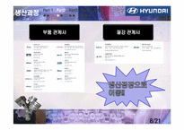 [산업경영의이해] 현대자동차 기업조사-9