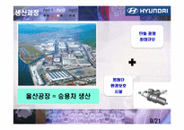 [산업경영의이해] 현대자동차 기업조사-10