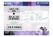 [산업경영의이해] 현대자동차 기업조사-11