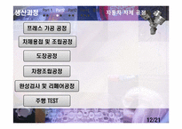 [산업경영의이해] 현대자동차 기업조사-13