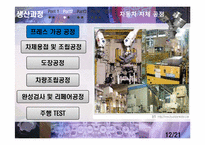 [산업경영의이해] 현대자동차 기업조사-14