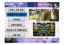 [산업경영의이해] 현대자동차 기업조사-15